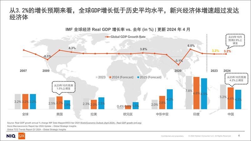 《GfK_2024人工智能趋势下的全球电子科技及家电消费品分析报告》 - 第4页预览图