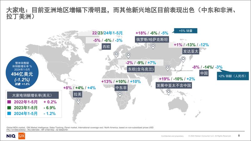 《GfK_2024人工智能趋势下的全球电子科技及家电消费品分析报告》 - 第8页预览图