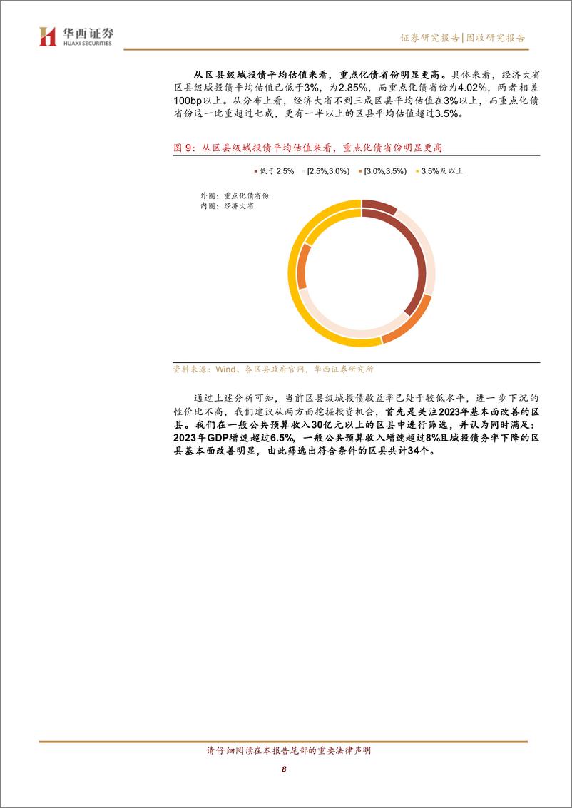 《2024区域经济盘点之六：化债元年，800%2b区县经济财政债务有何新特征？-240515-华西证券-15页》 - 第8页预览图