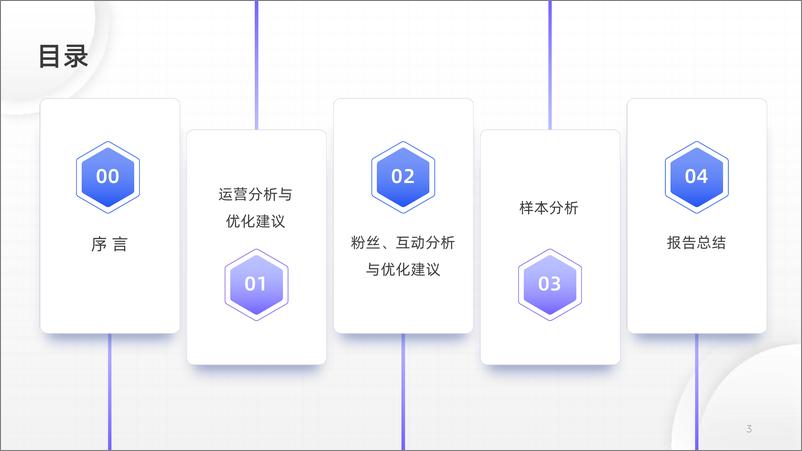 《【径硕科技】2024B2B企业微信公众号运营报告-48页》 - 第3页预览图