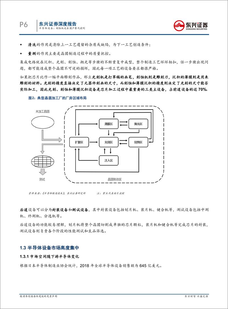 《电子元器件行业：半导体设备，刻蚀机走在国产替代前列-20200327-东兴证券-25页》 - 第7页预览图