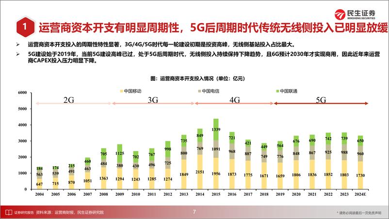 《民生证券-通信行业2024年中期投资策略：光铜连接时代已至，静待“空”“风”交替来袭》 - 第8页预览图