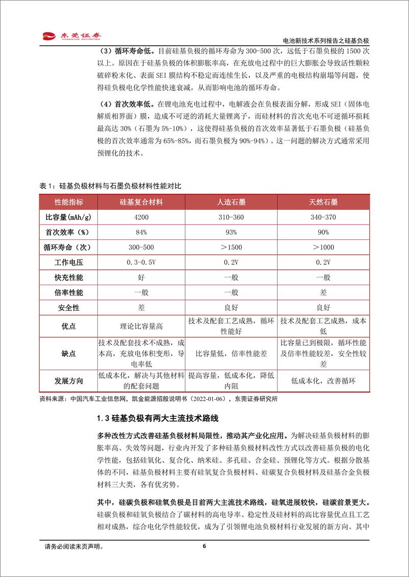 《电池新技术系列报告之硅基负极：新型负极材料迭代方向， 前景可期》 - 第6页预览图