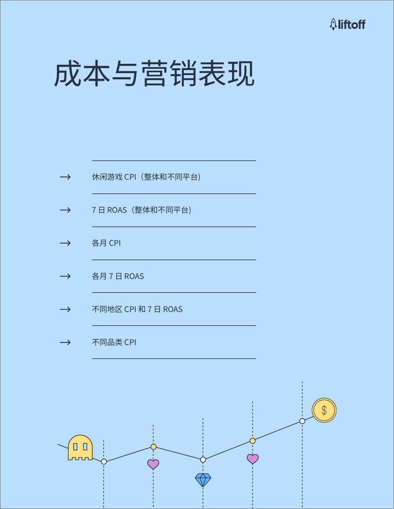 《2024年休闲游戏报告-Liftoff》 - 第6页预览图