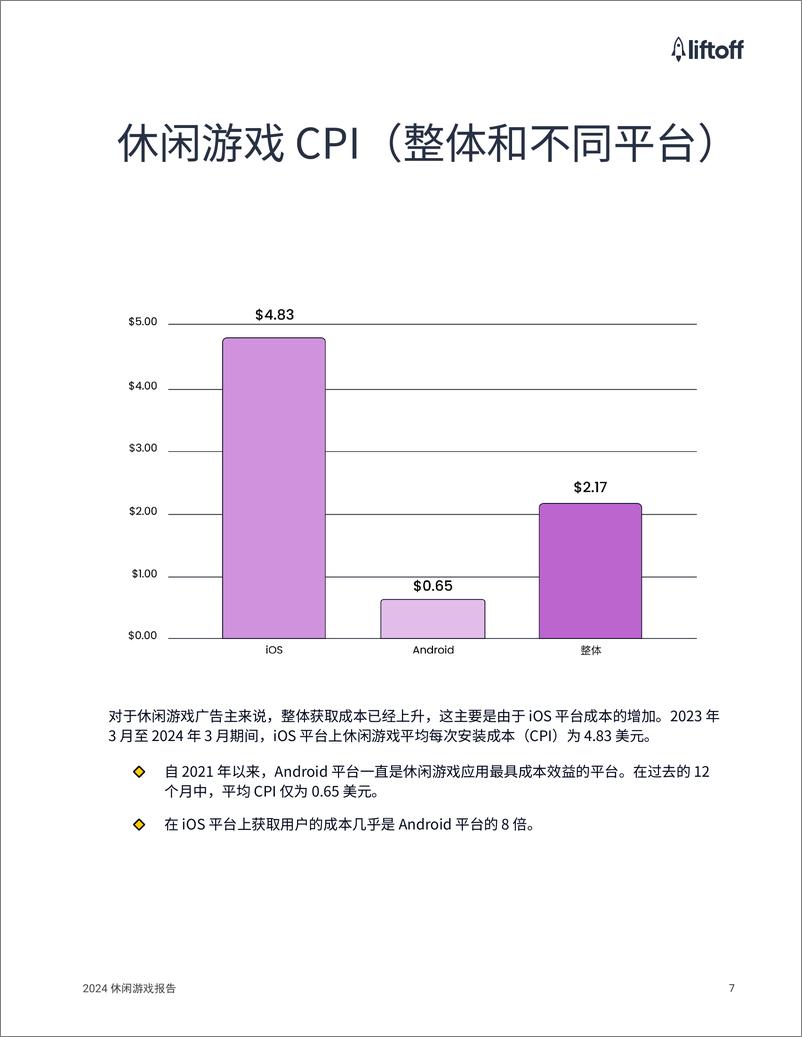 《2024年休闲游戏报告-Liftoff》 - 第7页预览图