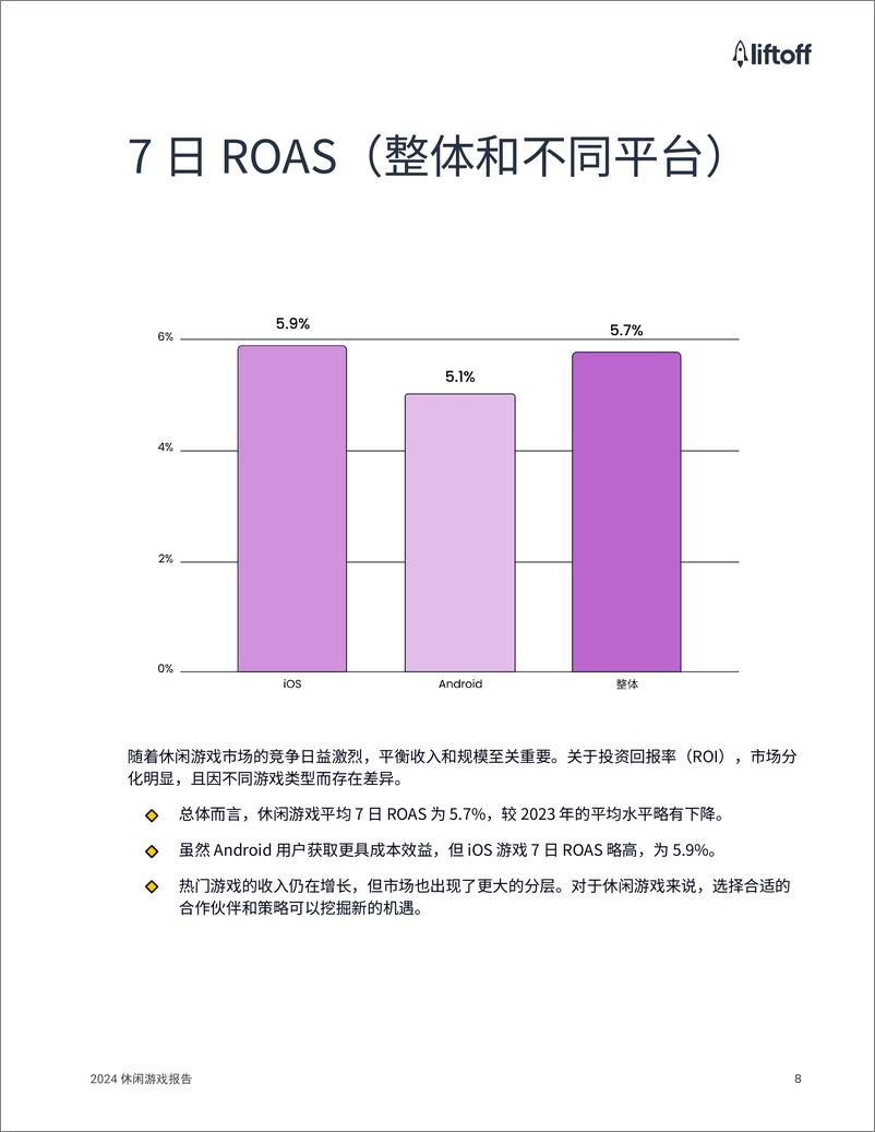 《2024年休闲游戏报告-Liftoff》 - 第8页预览图