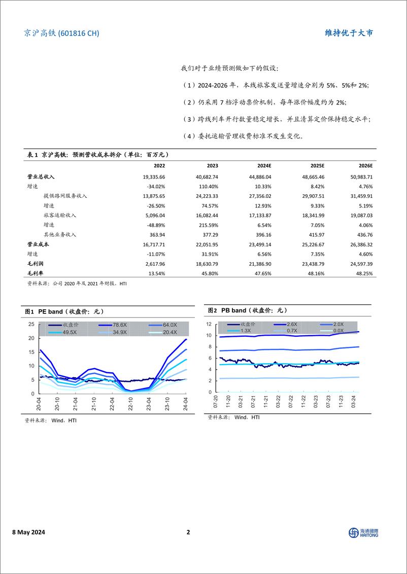 《京沪高铁(601816)24Q1业绩略超预期，盈利能力回升-240508-海通国际-13页》 - 第2页预览图