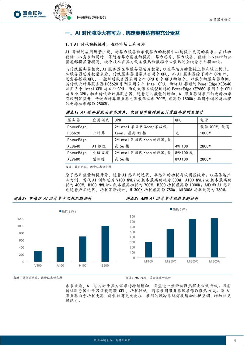 《国金证券-受益AI趋势，散热、电源管理产品有望持续增长》 - 第4页预览图