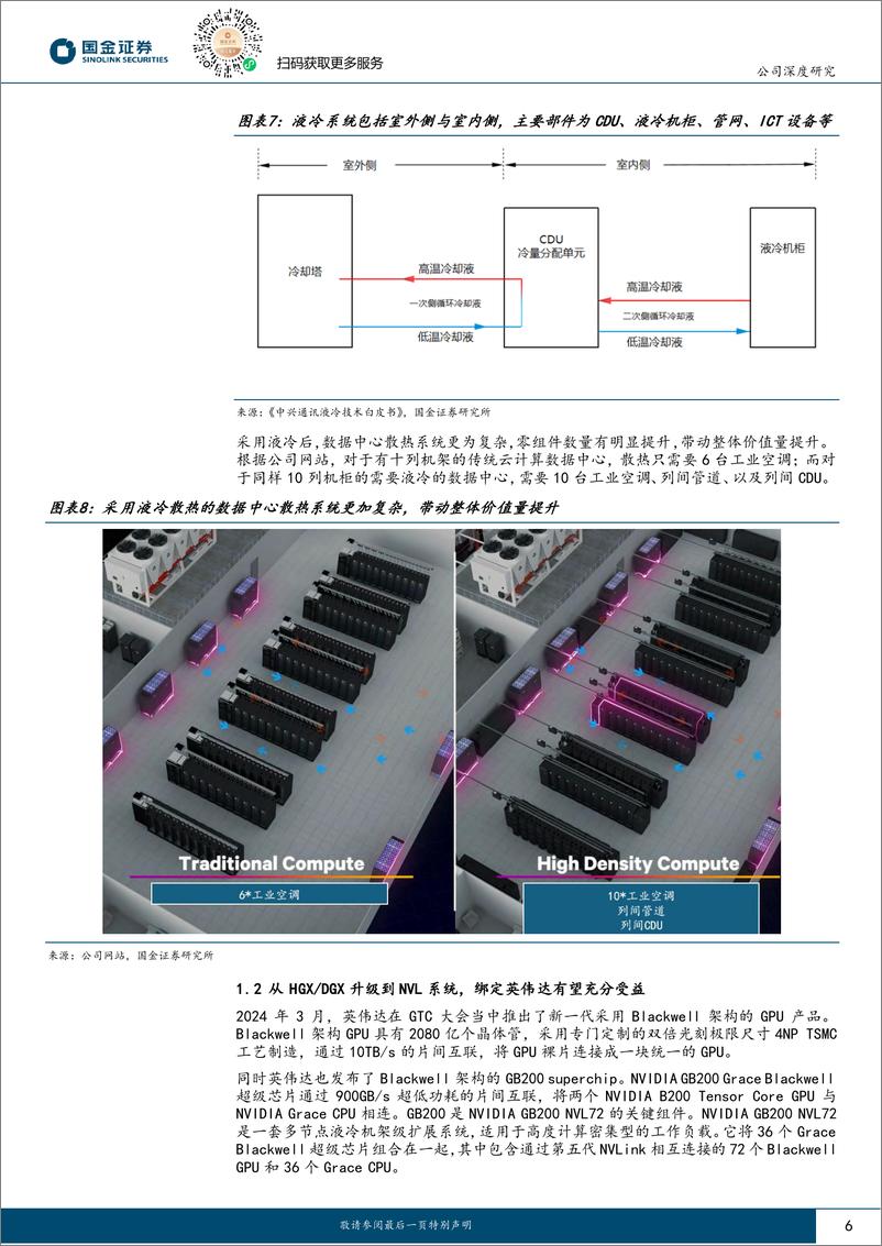 《国金证券-受益AI趋势，散热、电源管理产品有望持续增长》 - 第6页预览图