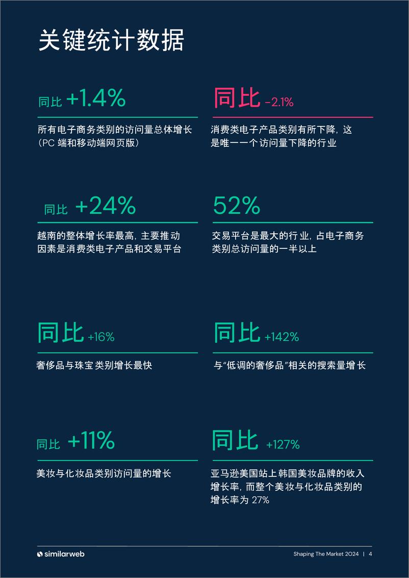 《2024年电子商务现状：数字化趋势与制胜策略报告-38页》 - 第4页预览图