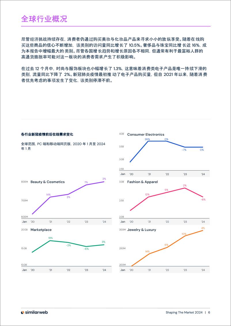 《2024年电子商务现状：数字化趋势与制胜策略报告-38页》 - 第6页预览图