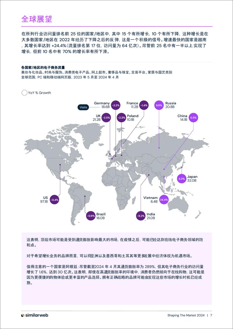 《2024年电子商务现状：数字化趋势与制胜策略报告-38页》 - 第7页预览图