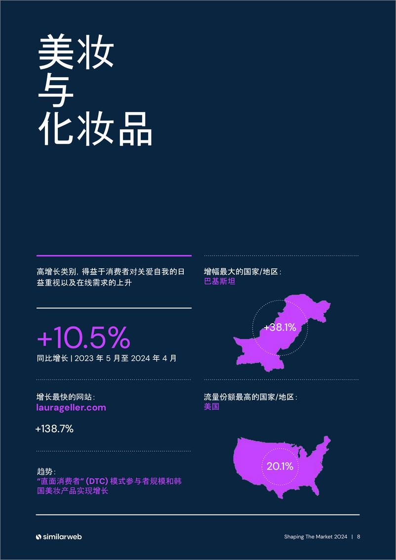 《2024年电子商务现状：数字化趋势与制胜策略报告-38页》 - 第8页预览图