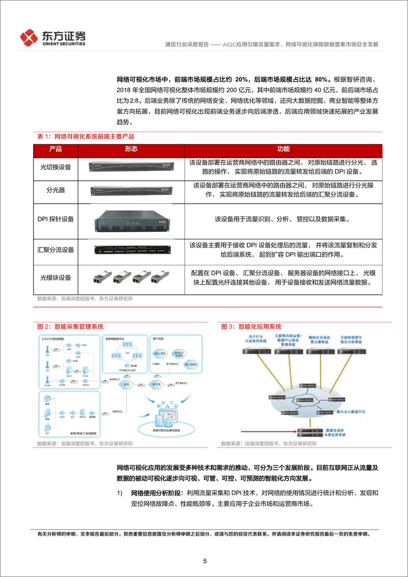 《20230409-通信行业深度报告：AIGC应用引爆流量需求，网络可视化保障数据要素市场安全发展》 - 第5页预览图