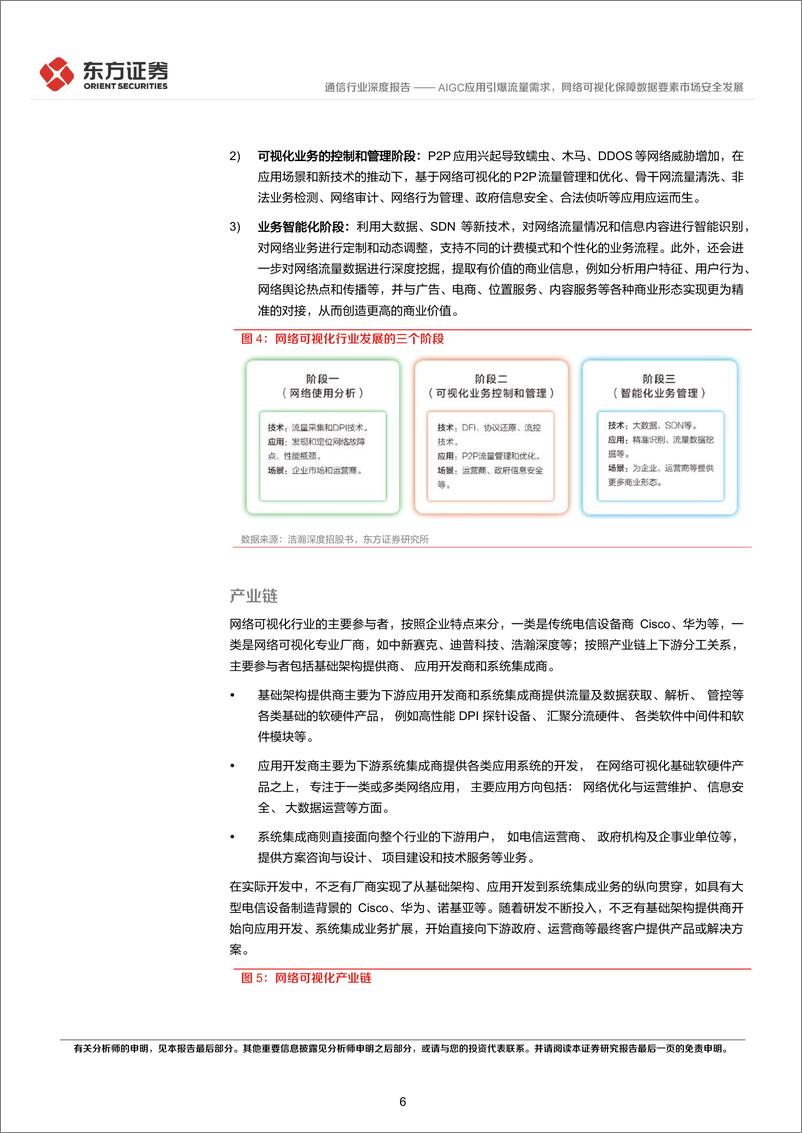 《20230409-通信行业深度报告：AIGC应用引爆流量需求，网络可视化保障数据要素市场安全发展》 - 第6页预览图