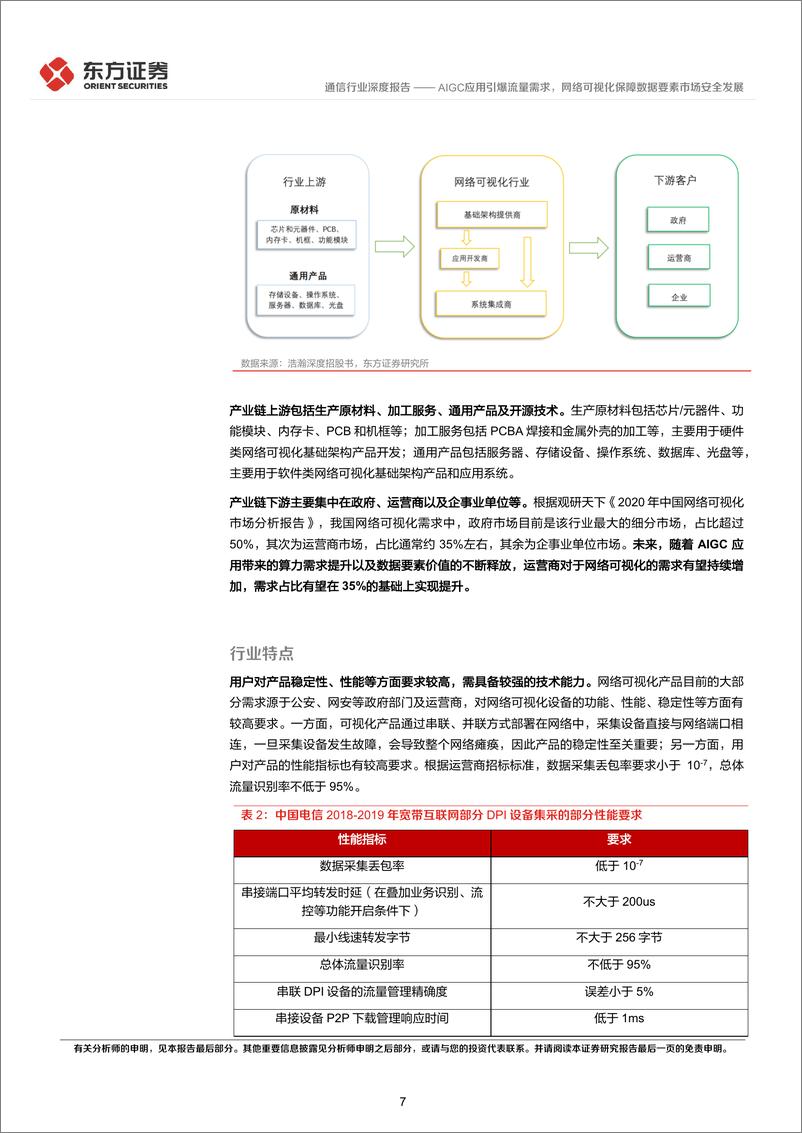 《20230409-通信行业深度报告：AIGC应用引爆流量需求，网络可视化保障数据要素市场安全发展》 - 第7页预览图