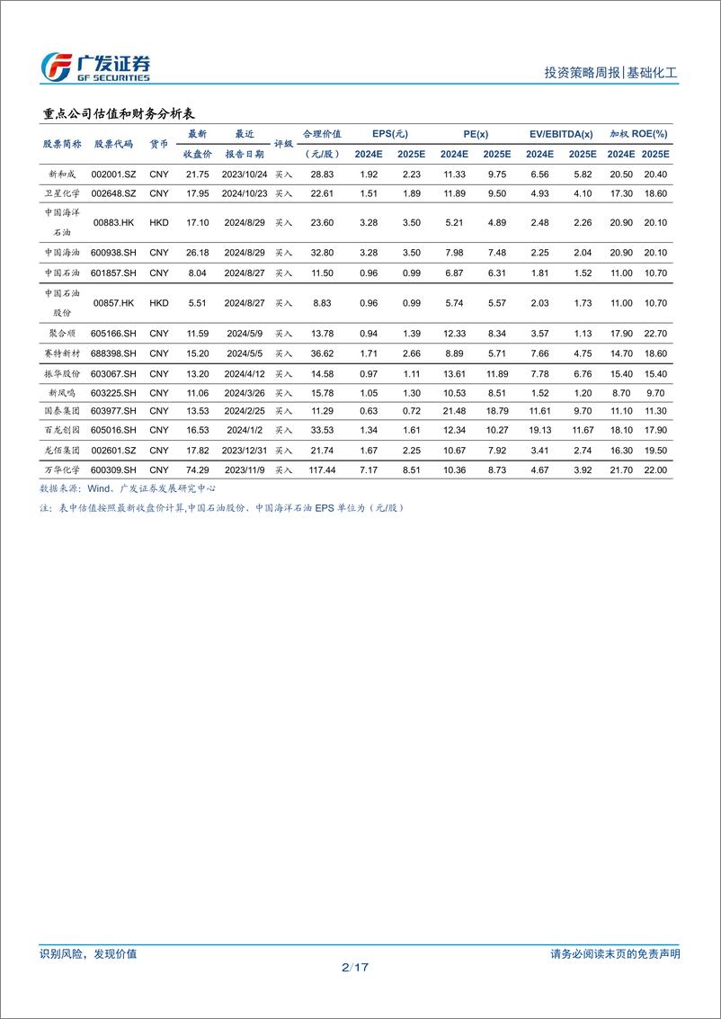 《基础化工行业：11月制造业PMI指数向好，百菌清价格上涨-241201-广发证券-17页》 - 第2页预览图