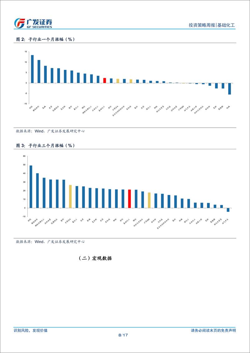 《基础化工行业：11月制造业PMI指数向好，百菌清价格上涨-241201-广发证券-17页》 - 第8页预览图