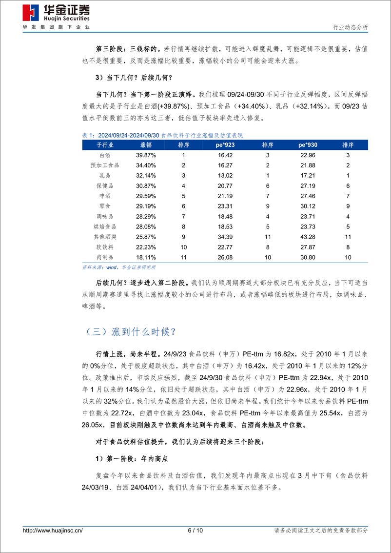 《食品饮料行业动态分析：三问三答看行情，继续看好消费股-241007-华金证券-10页》 - 第5页预览图