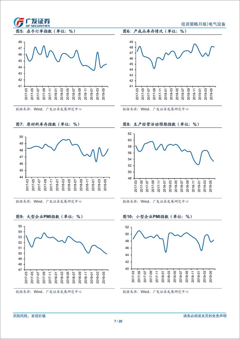 《电气设备行业投资策略月报：工控暂无明显好转，泛在建设项目逐渐展开-20190726-广发证券-20页》 - 第8页预览图