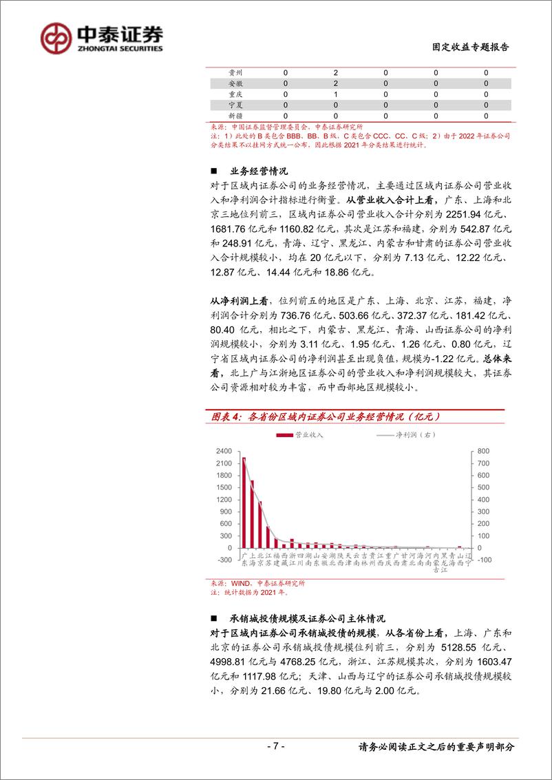 《固定收益专题报告：区域金融资源大盘点（非银篇）-20221110-中泰证券-21页》 - 第8页预览图