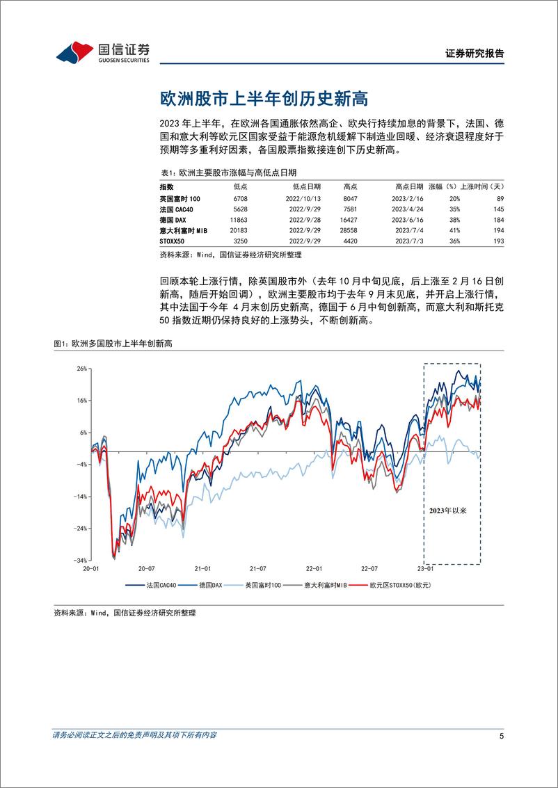 《欧洲股市新高后下半年将如何演绎：加息尾声欧股将偏向震荡，向上突破需等待催化因素-20230713-国信证券-29页》 - 第6页预览图