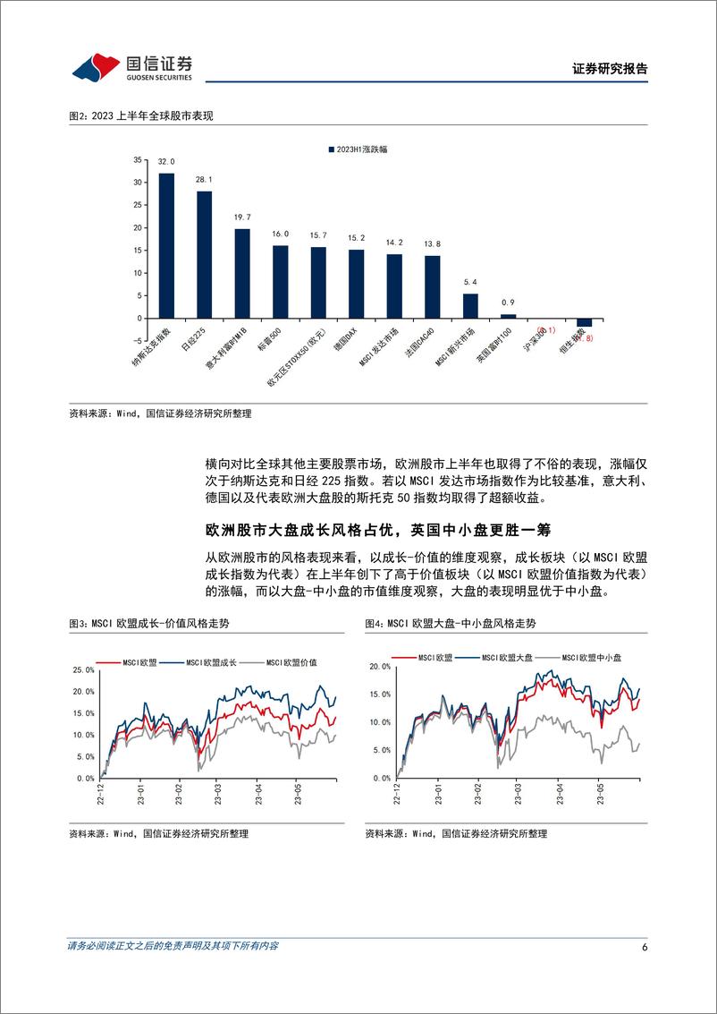 《欧洲股市新高后下半年将如何演绎：加息尾声欧股将偏向震荡，向上突破需等待催化因素-20230713-国信证券-29页》 - 第7页预览图