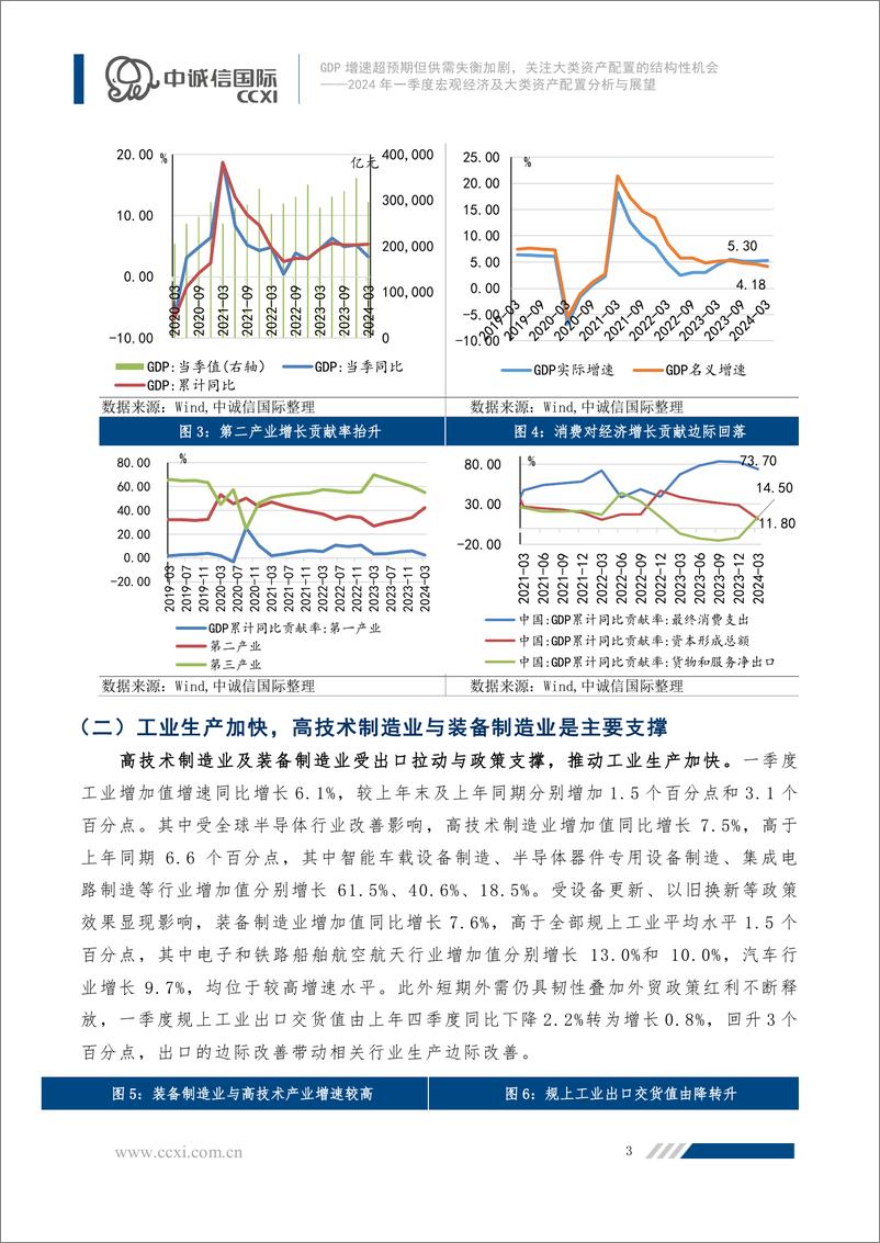 《GDP增速超预期但供需失衡加剧，关注大类资产配置的结构性机会-23页》 - 第3页预览图