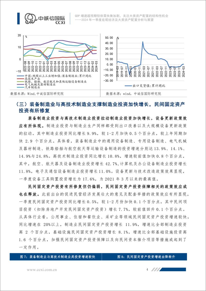 《GDP增速超预期但供需失衡加剧，关注大类资产配置的结构性机会-23页》 - 第4页预览图