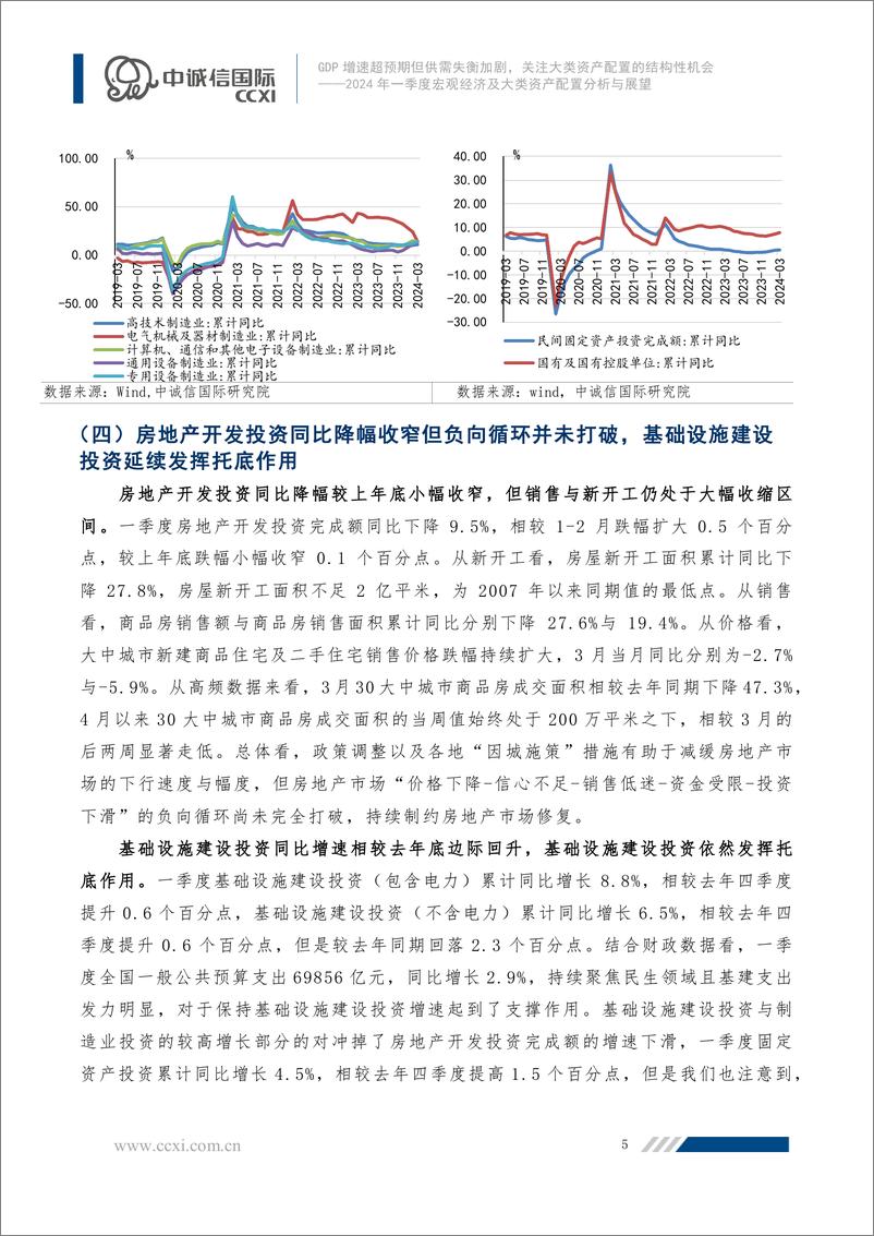 《GDP增速超预期但供需失衡加剧，关注大类资产配置的结构性机会-23页》 - 第5页预览图