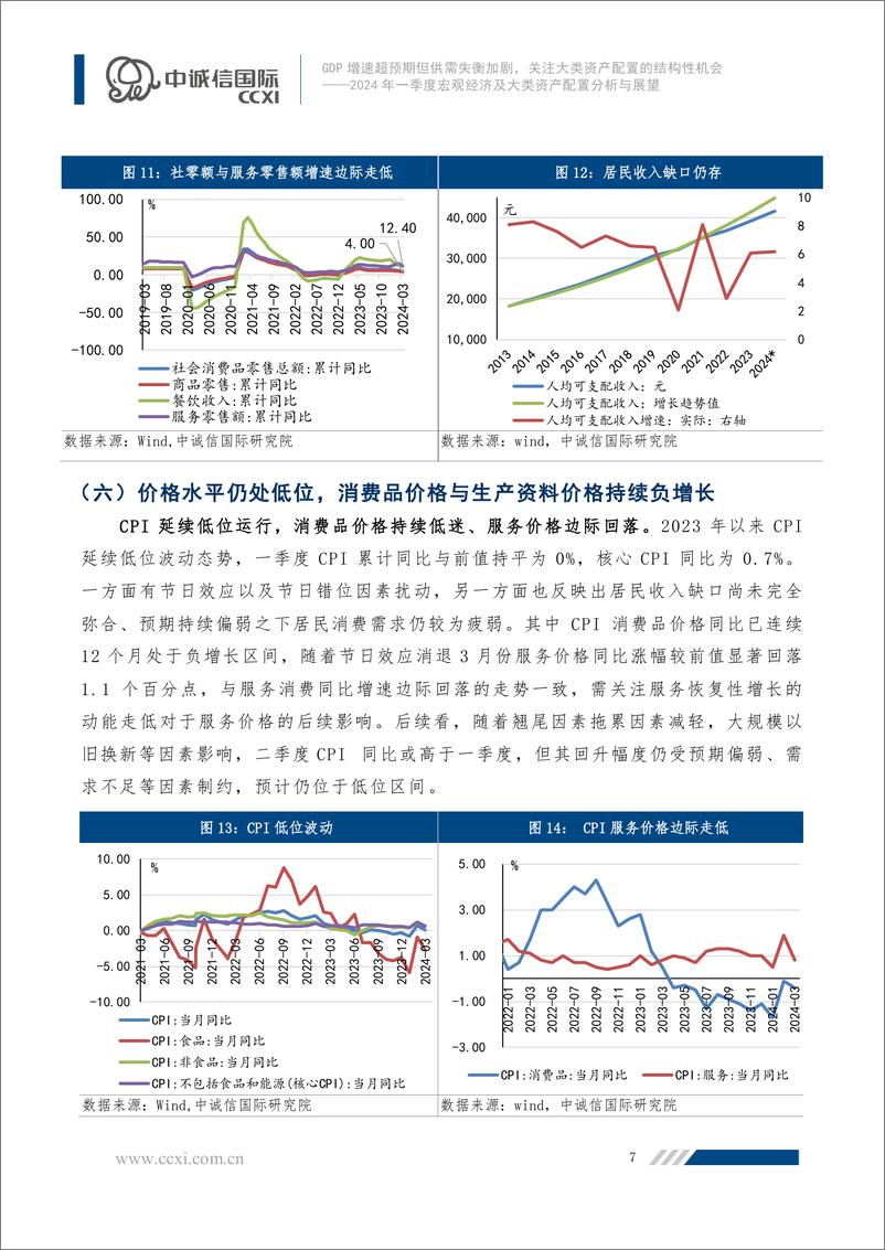 《GDP增速超预期但供需失衡加剧，关注大类资产配置的结构性机会-23页》 - 第7页预览图