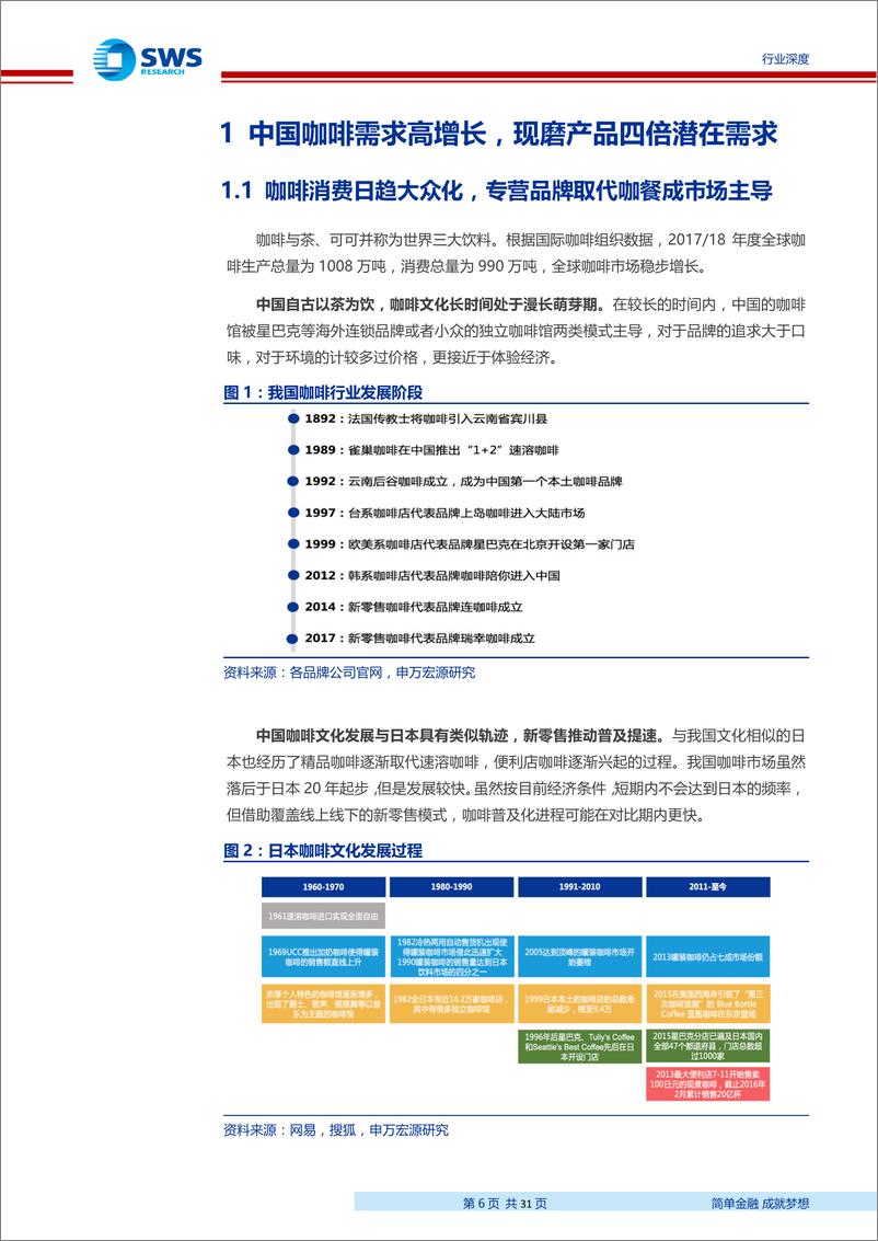 《中国咖啡行业深度报告：工薪阶层需求推动杯量长期增长，现磨市场引入竞争活力-20190523-申万宏源-31页》 - 第7页预览图