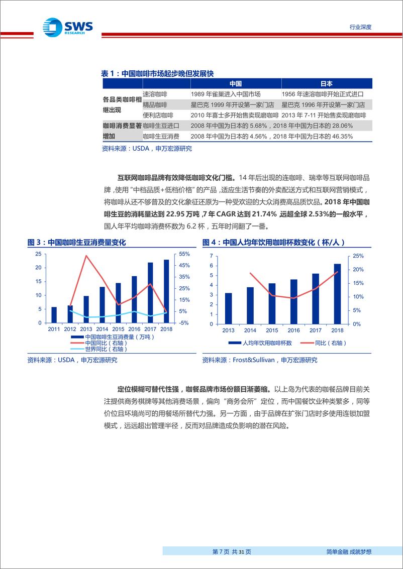 《中国咖啡行业深度报告：工薪阶层需求推动杯量长期增长，现磨市场引入竞争活力-20190523-申万宏源-31页》 - 第8页预览图