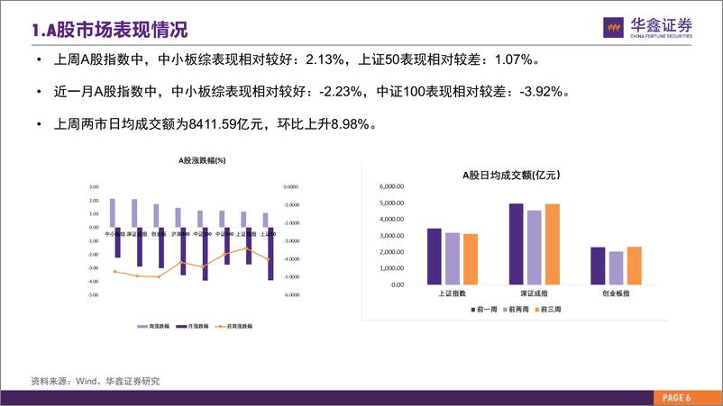 《市场估值水平概览：市场估值到哪了？-20231030-华鑫证券-26页》 - 第7页预览图