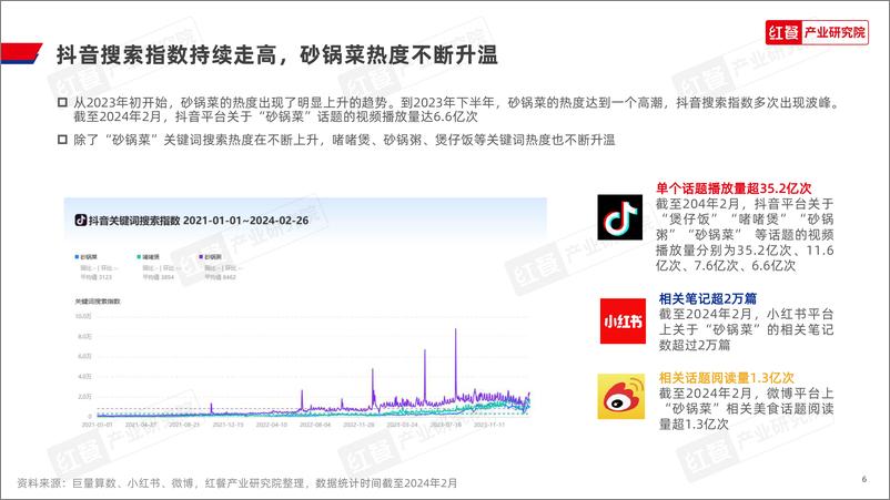 《砂锅菜发展报告2024-红餐产业研究院》 - 第6页预览图