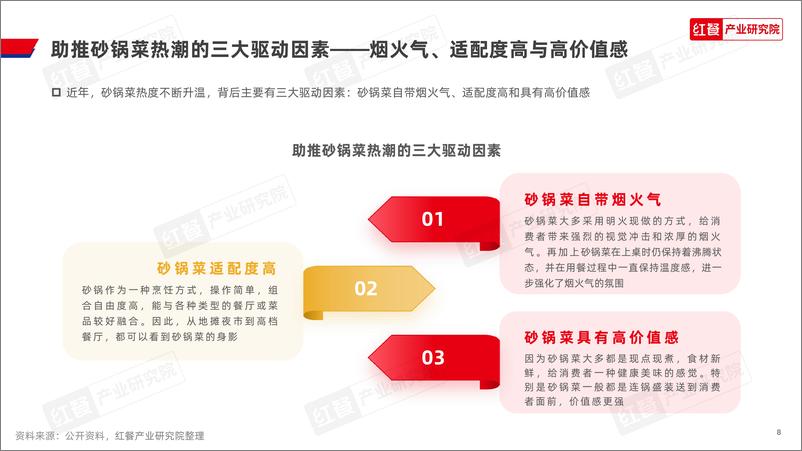 《砂锅菜发展报告2024-红餐产业研究院》 - 第8页预览图