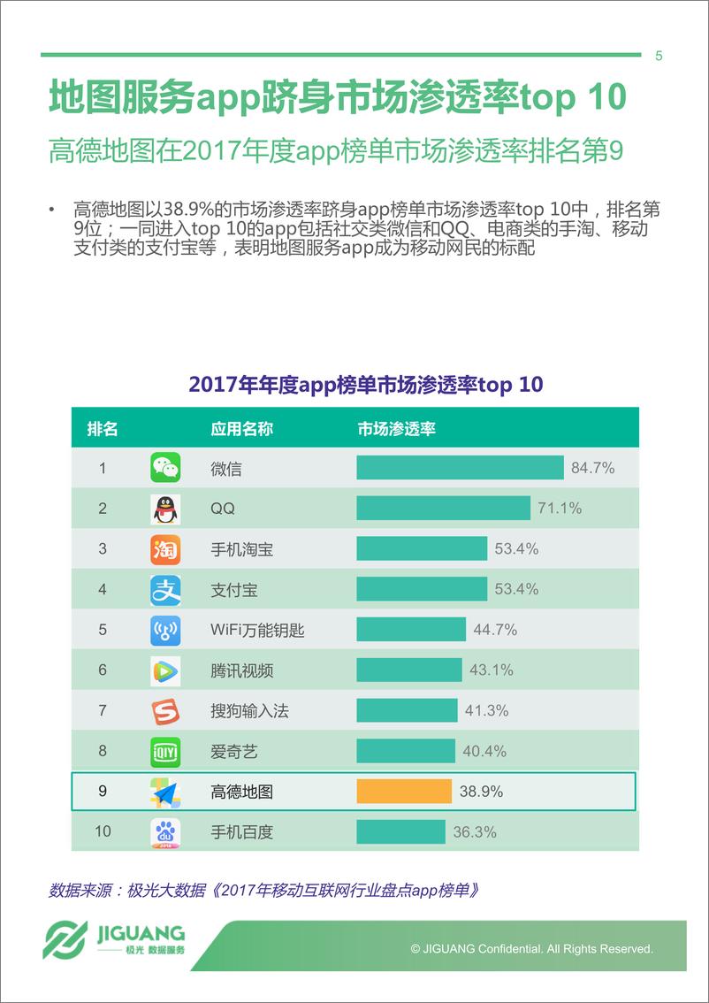 《2017年手机地图服务app行业研究报告》 - 第5页预览图