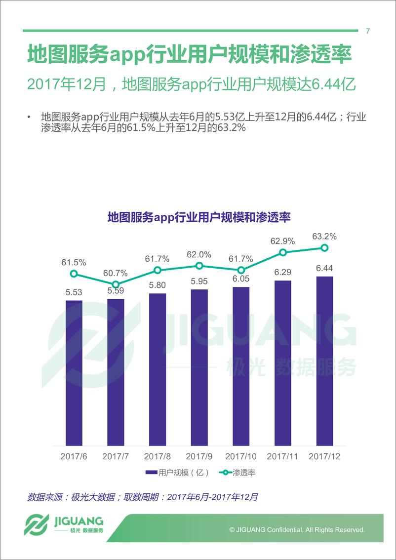 《2017年手机地图服务app行业研究报告》 - 第7页预览图