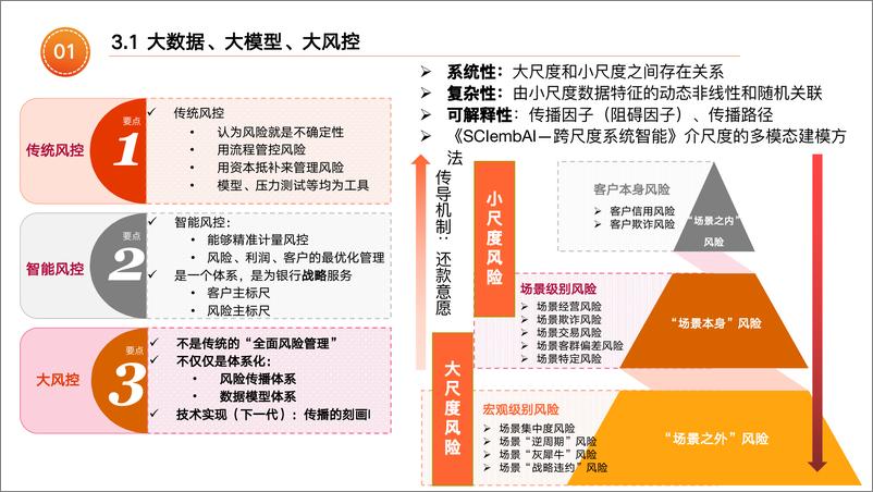 《202401月更新-大模型在金融行业的落地探索》 - 第6页预览图