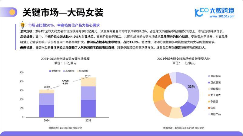 《【美化版】2025大码服装市场洞察报告-44页》 - 第8页预览图