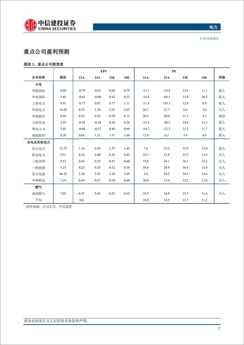 《电力行业：火电成本改善盈利总体增长，水电受限来水业绩承压-20230911-中信建投-16页》 - 第5页预览图