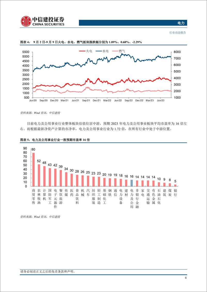 《电力行业：火电成本改善盈利总体增长，水电受限来水业绩承压-20230911-中信建投-16页》 - 第7页预览图