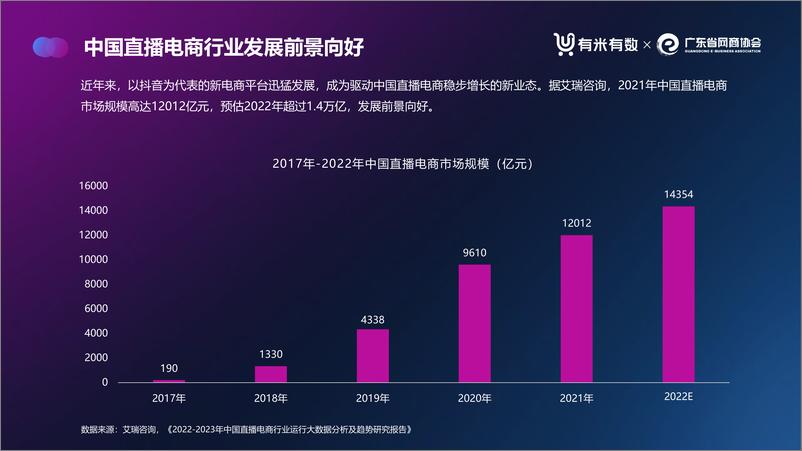 《2022年广东直播电商数据报告（抖音）-有米有数×广东省网商协会-29页》 - 第6页预览图