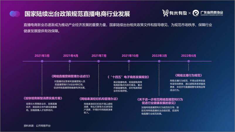 《2022年广东直播电商数据报告（抖音）-有米有数×广东省网商协会-29页》 - 第7页预览图