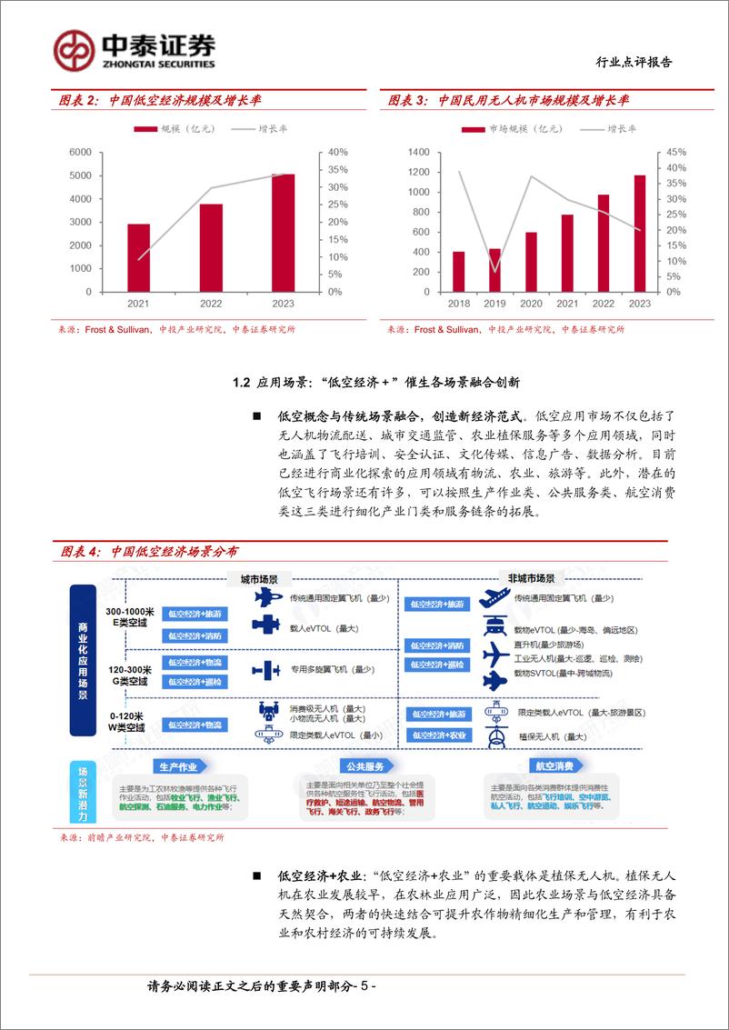 《计算机行业-中泰科技：从政策走向招标，低空经济产业落地加速-240623-中泰证券-15页》 - 第5页预览图