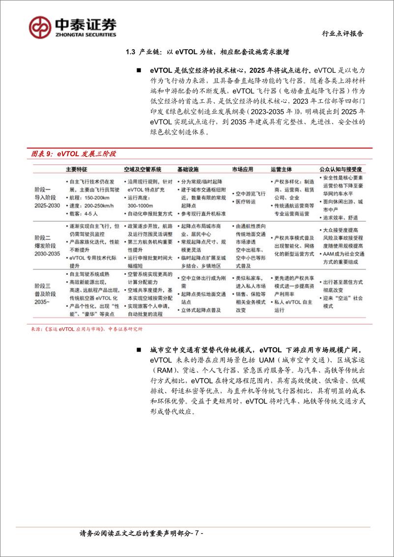 《计算机行业-中泰科技：从政策走向招标，低空经济产业落地加速-240623-中泰证券-15页》 - 第7页预览图