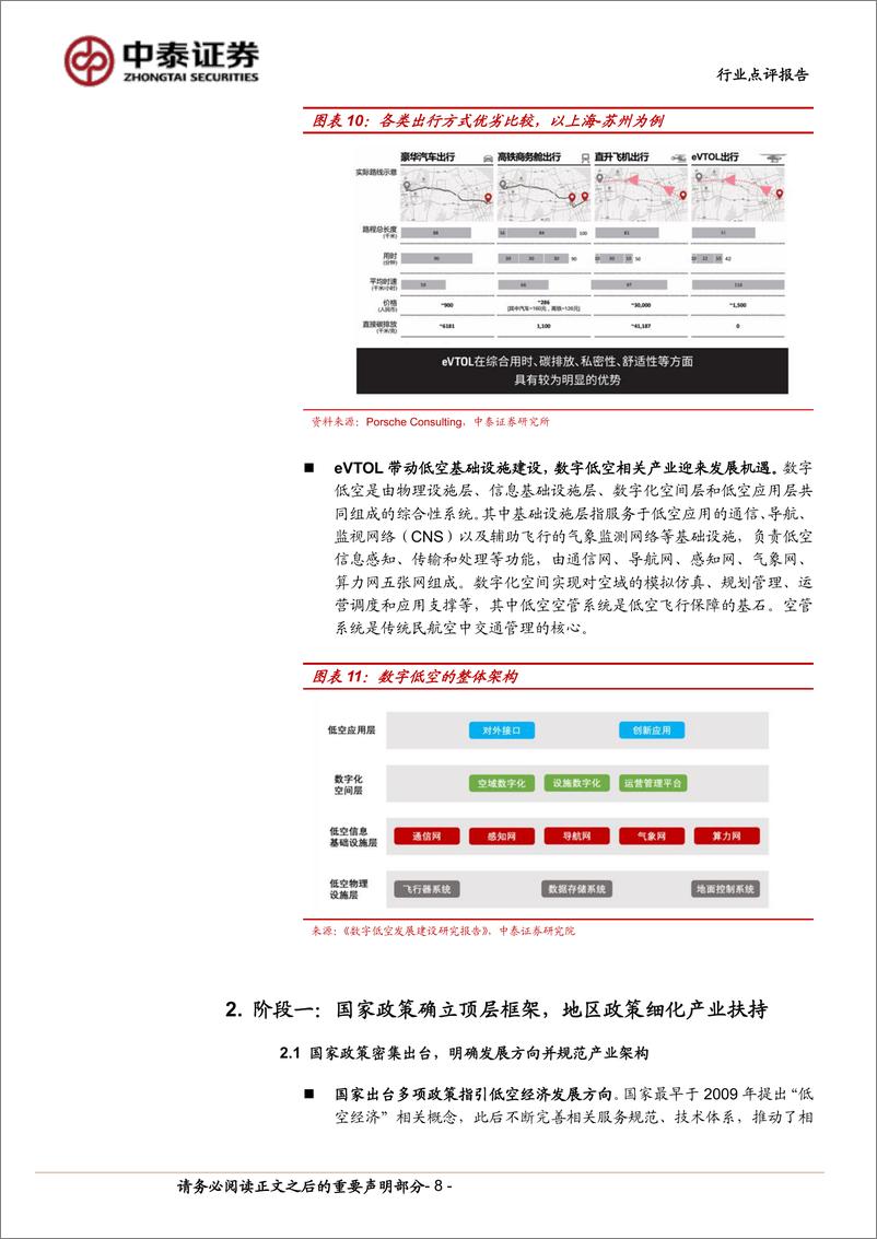 《计算机行业-中泰科技：从政策走向招标，低空经济产业落地加速-240623-中泰证券-15页》 - 第8页预览图