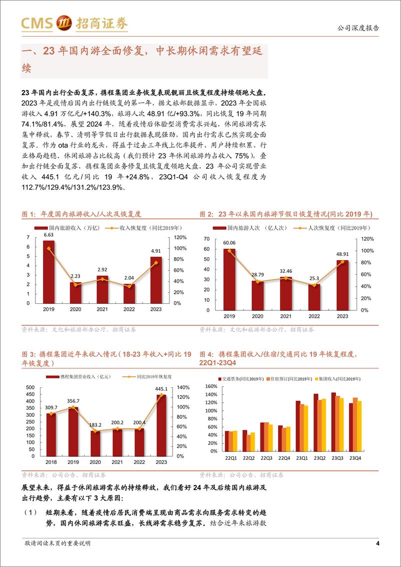 《携程集团(09961.HK)出境复苏拐点已至，海外长期前景广阔，重申强烈推荐-240417-招商证券-20页》 - 第4页预览图