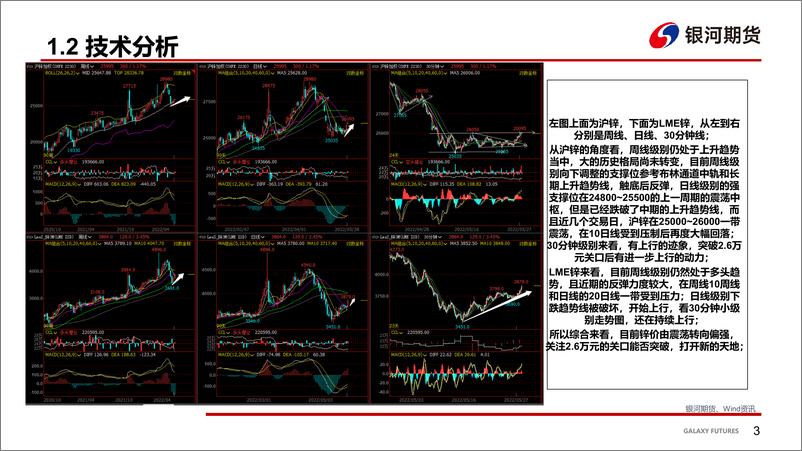 《稳增长力度强化，需求环比改善-20220530-银河期货-28页》 - 第5页预览图