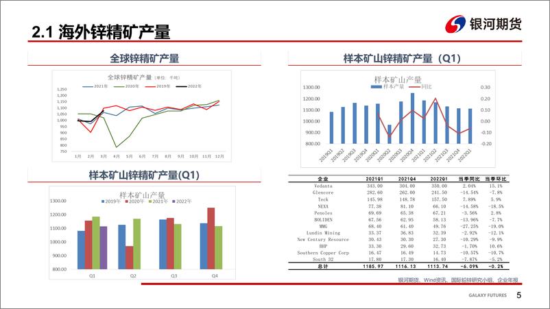 《稳增长力度强化，需求环比改善-20220530-银河期货-28页》 - 第7页预览图